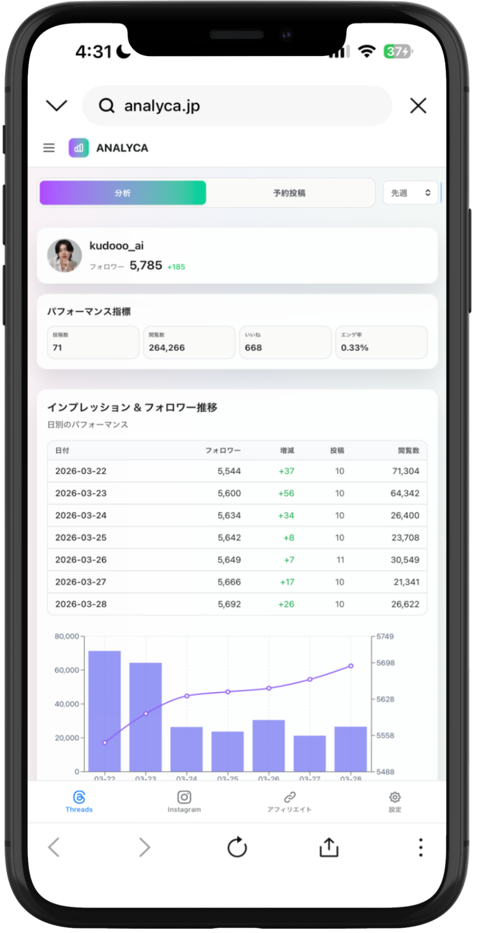 ANALYCA ダッシュボード - スマホ表示