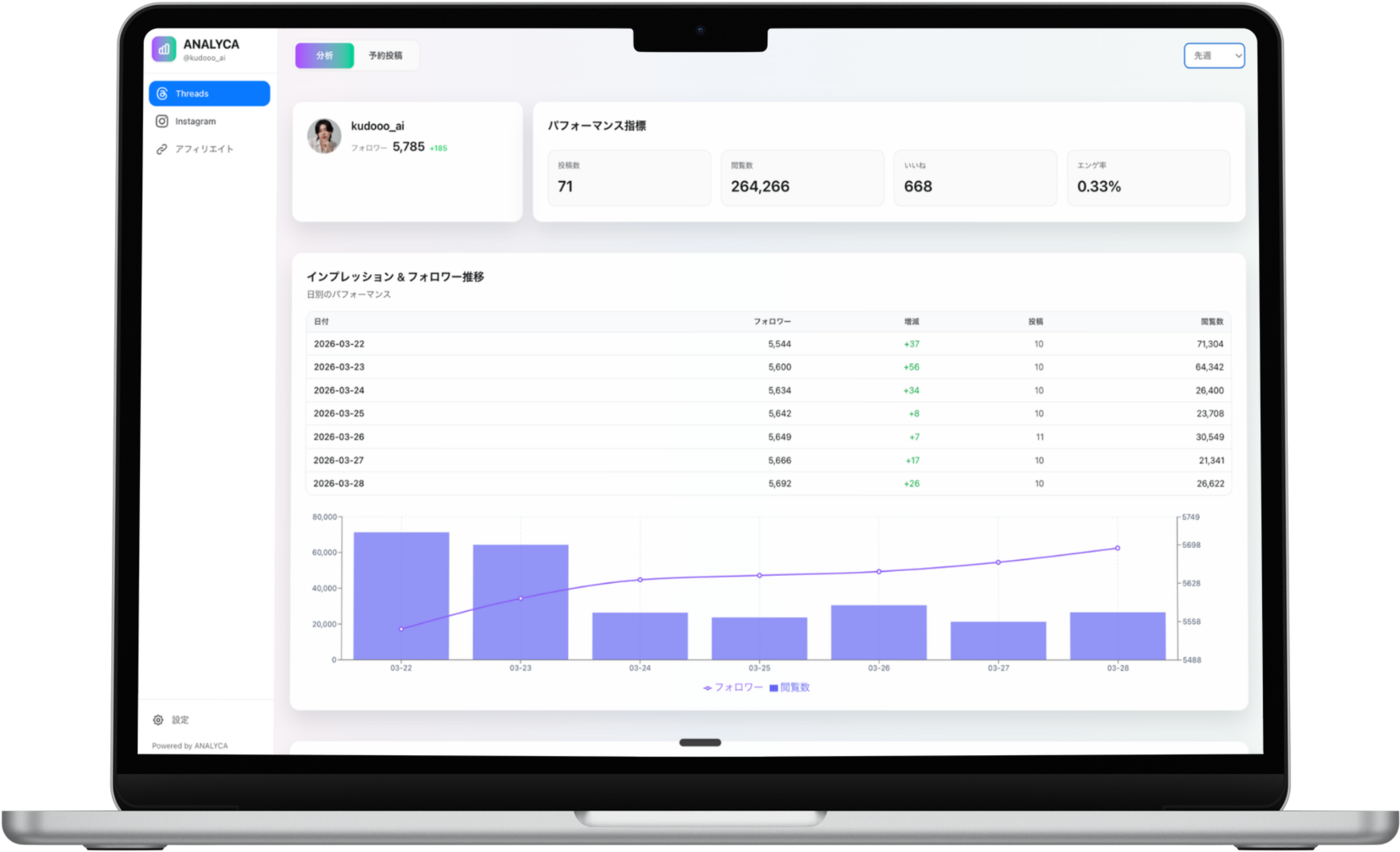 ANALYCA ダッシュボード - PC表示